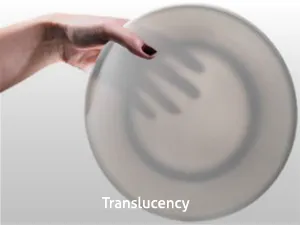 Translucency